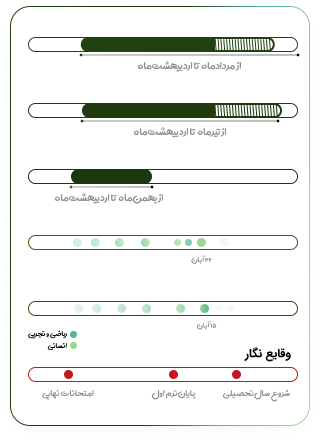 مدرسه و آموزش آنلاین متوسطه دوم تاملند