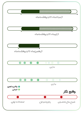 مدرسه و آموزش آنلاین متوسطه دوم تاملند