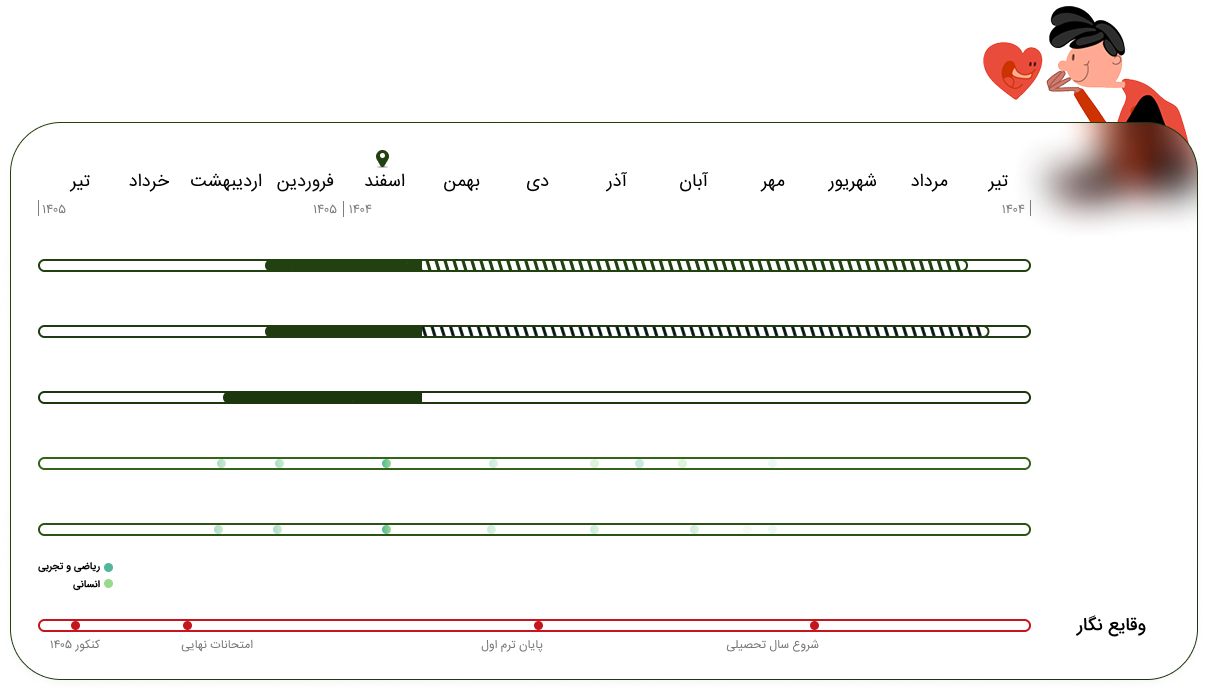 مدرسه و آموزش آنلاین متوسطه دوم تاملند